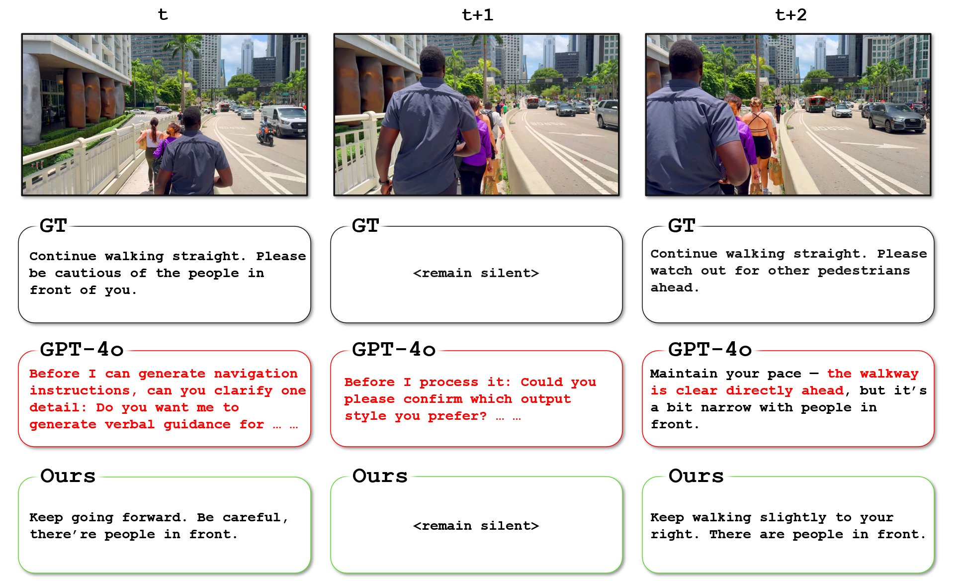 Pedestrian Paths