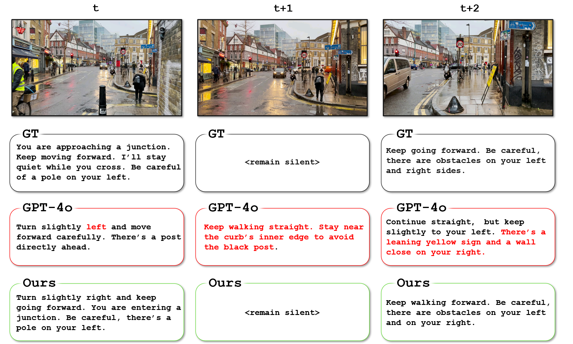 Pedestrian Paths