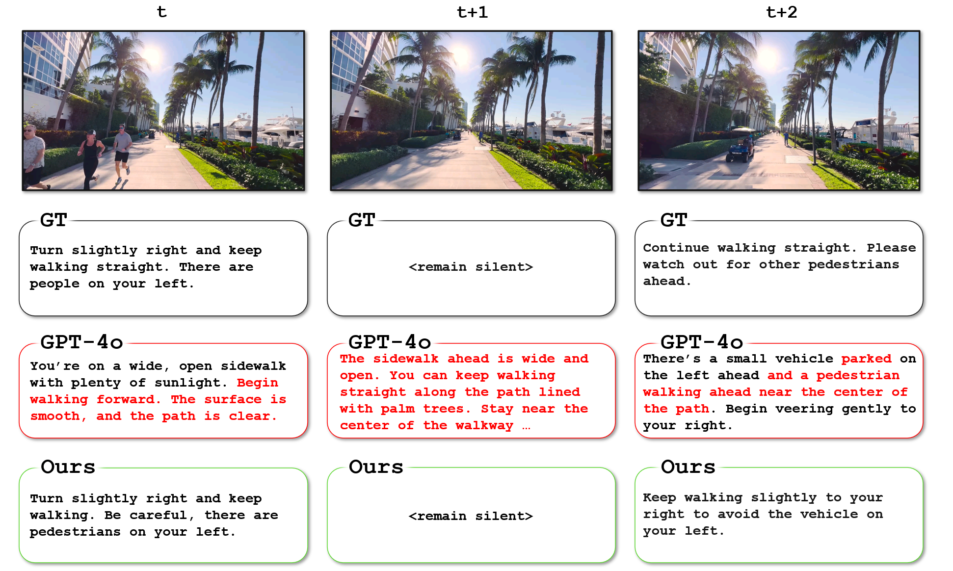 Pedestrian Paths