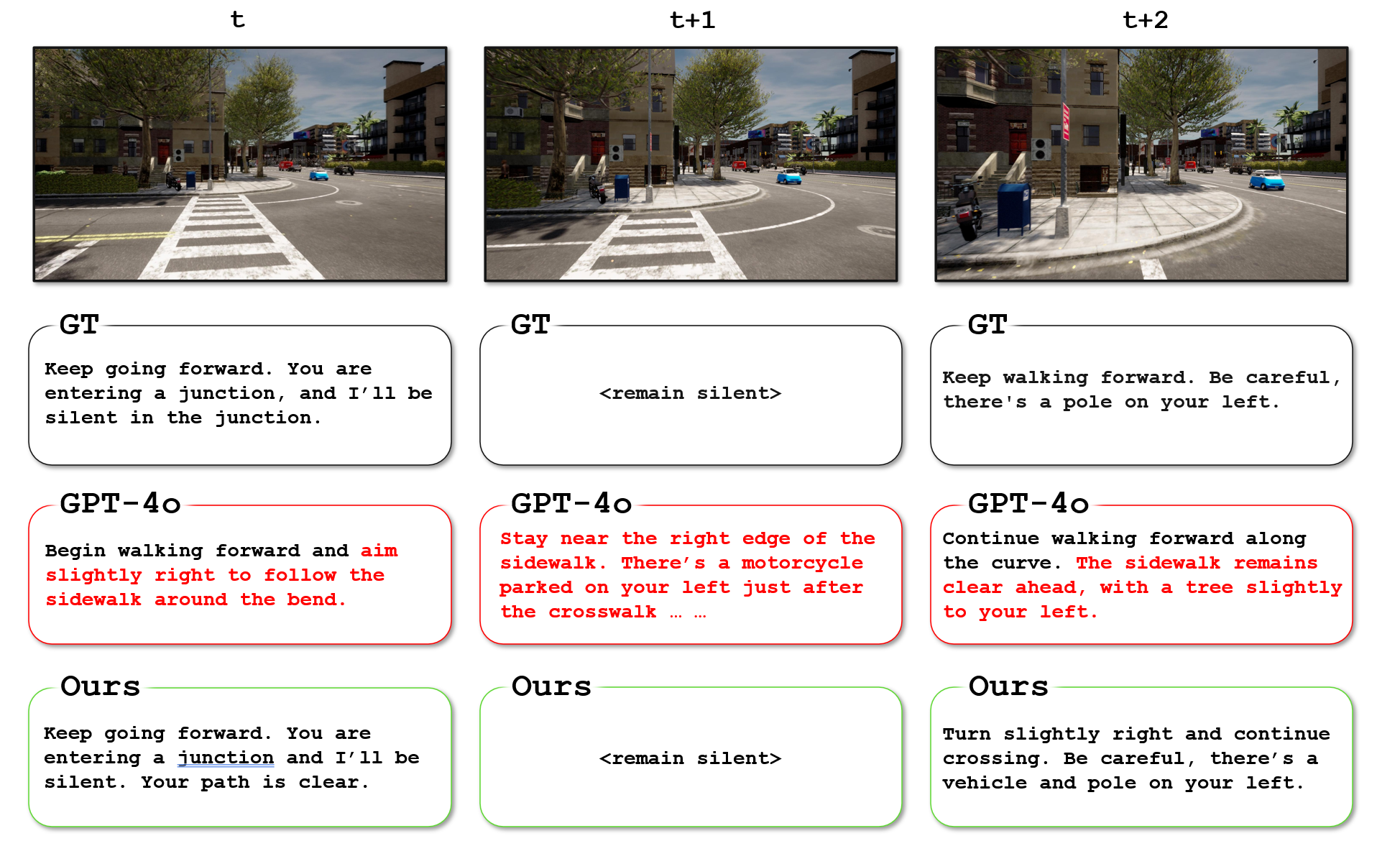 Pedestrian Paths