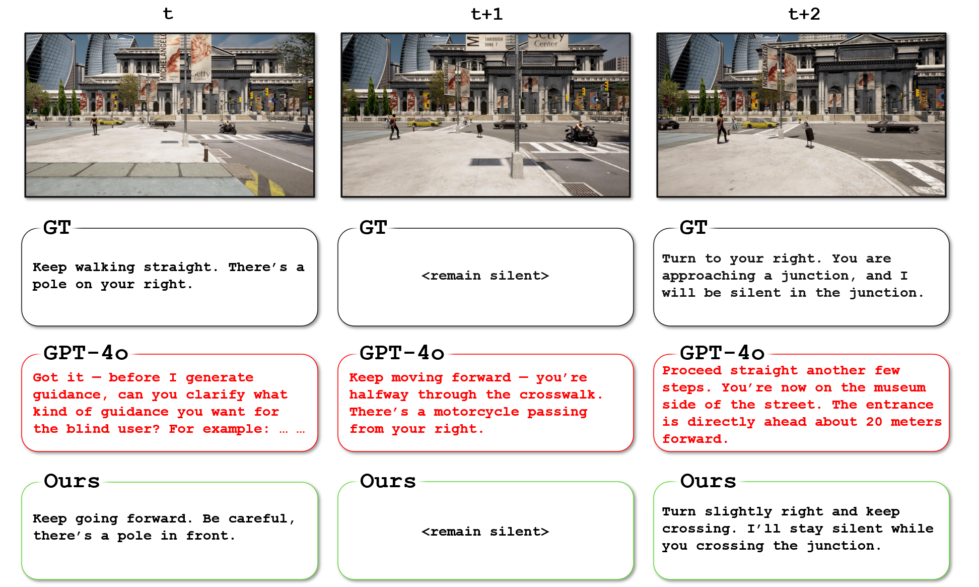 Pedestrian Paths