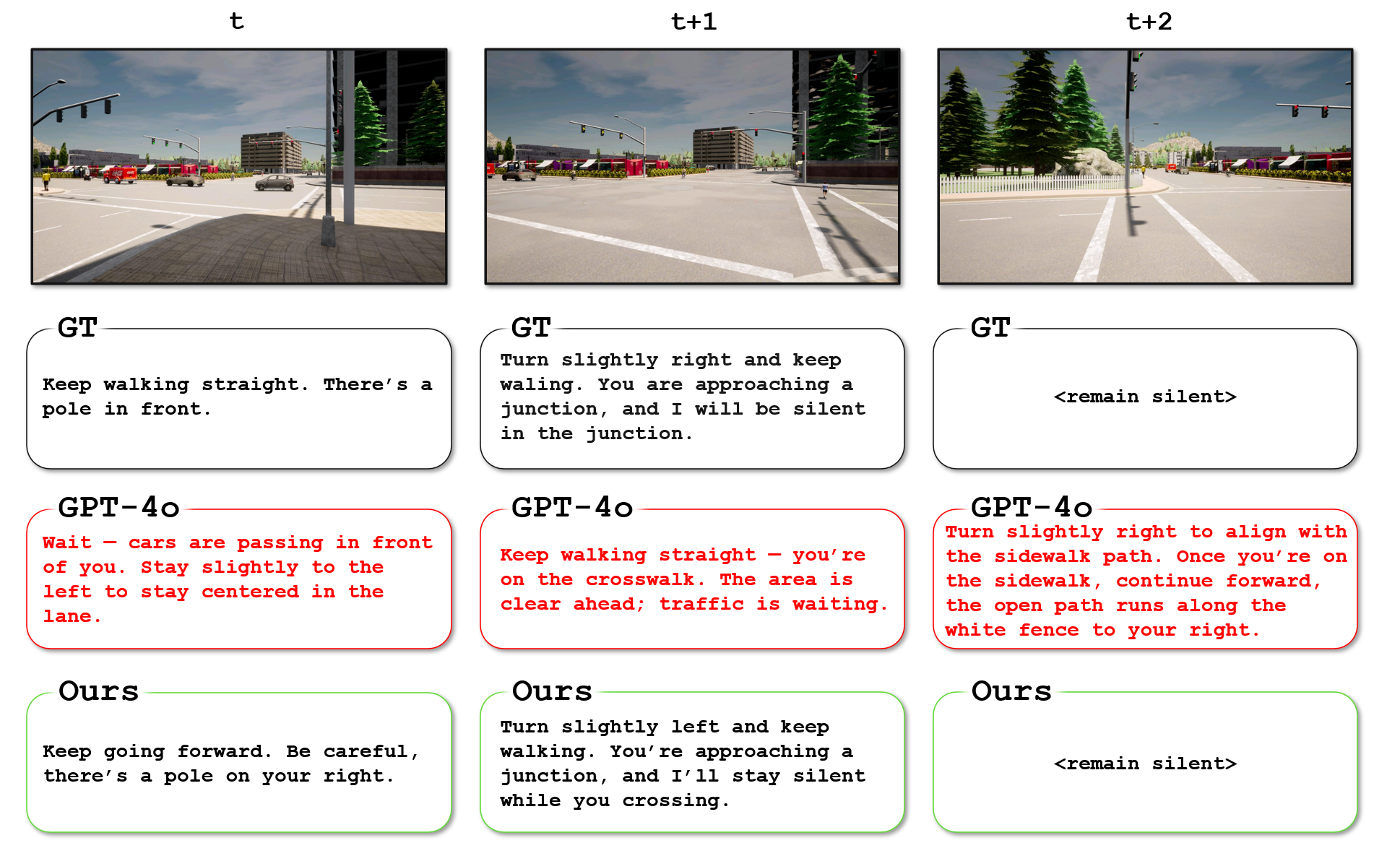 Pedestrian Paths